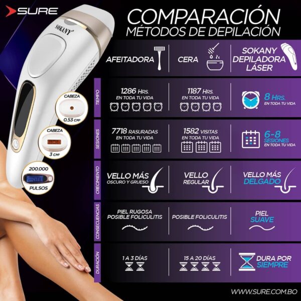 Depiladora Laser Sokany Ipl-3010 - Imagen 2